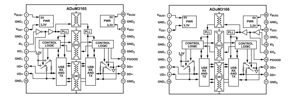框图 - Analog Devices Inc. ADuM3165与ADuM3166 RMS数字隔离器